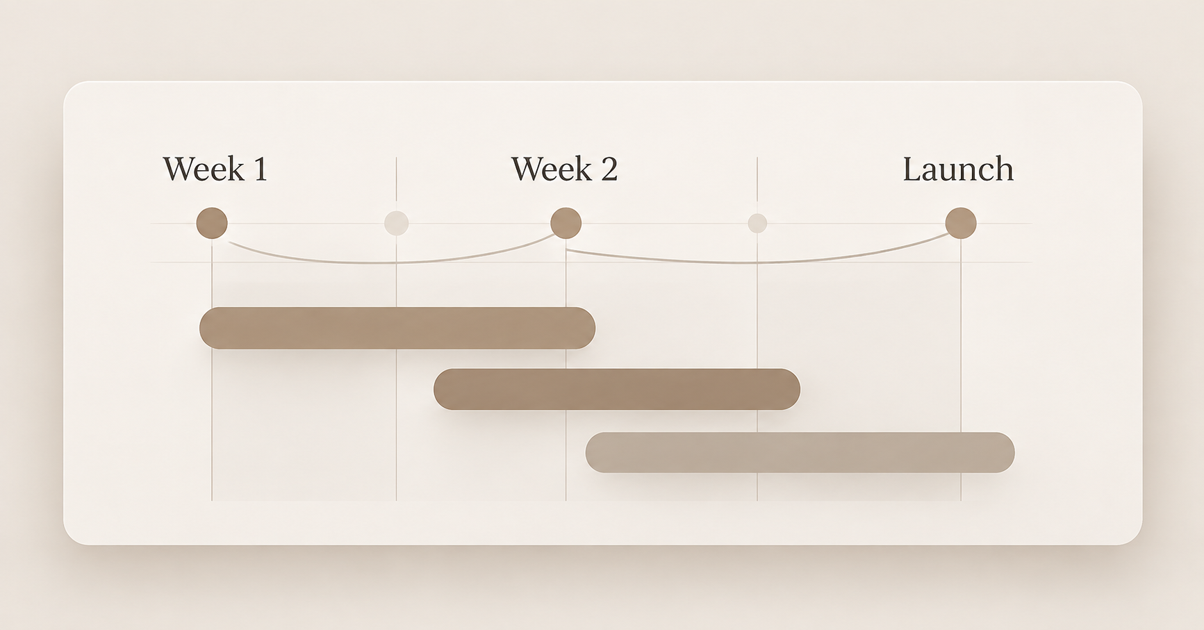 Jovavo website project timeline