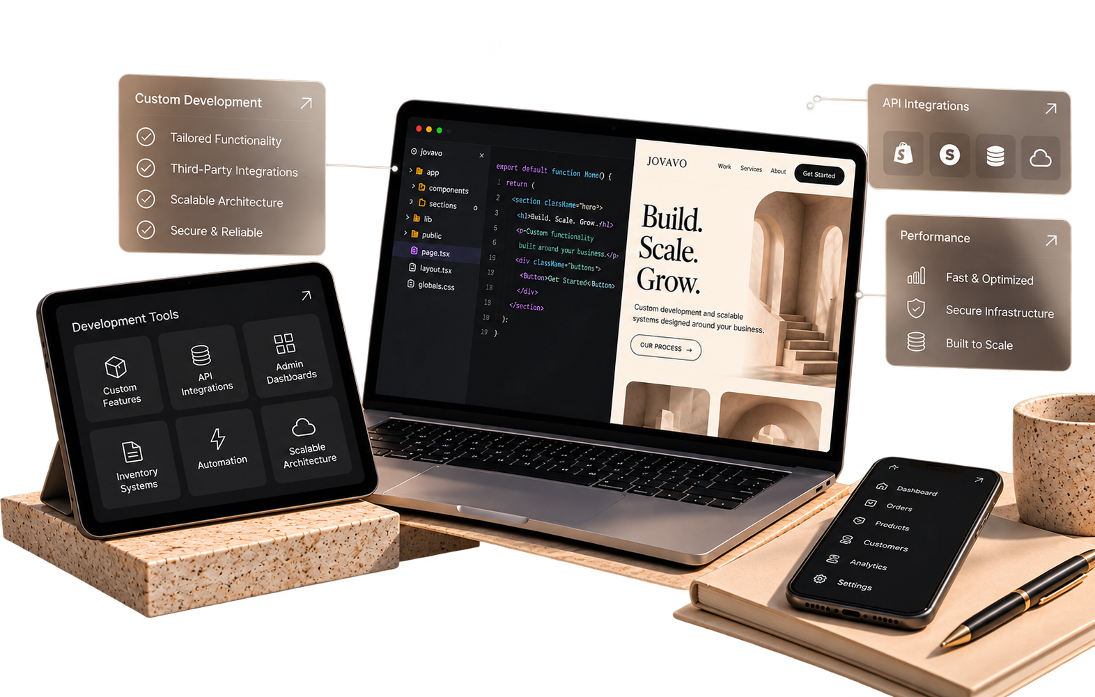 Custom web development by Jovavo